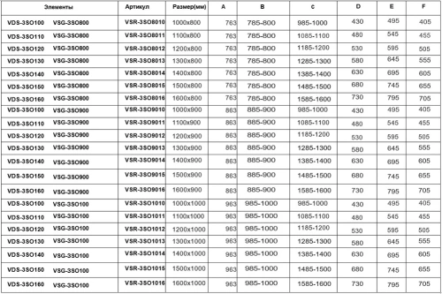 Душевой уголок Vincea Soft VSR-3SO1016CL