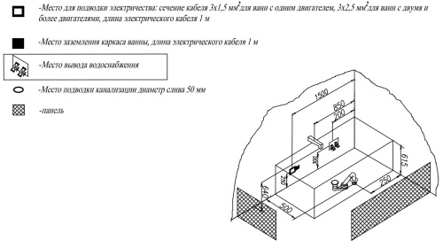 Ванна акриловая Kolpa-San Betty E2 170x75