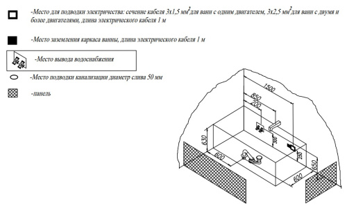 Ванна акриловая Kolpa-San Elektra 170x75