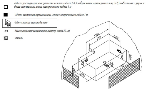 Ванна акриловая Kolpa-San Adam&Eva 195x125