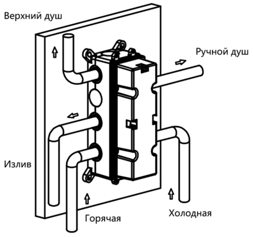 Душевая система Vincea VSFW-431T1RBG