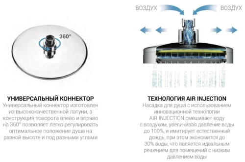 Душевая система Vincea Desire VSFW-1D1BG