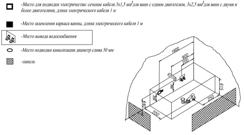 Ванна акриловая Kolpa-San Betty E2 180x80