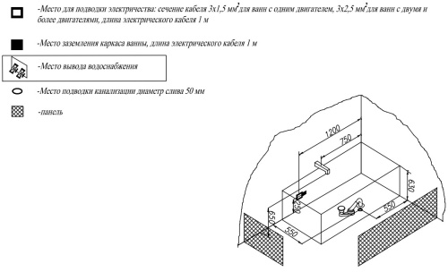 Ванна акриловая Kolpa-San Evelin 150x70