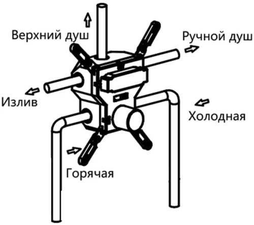 Душевая система Vincea Inspire VSFW-431I2RGM