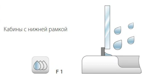 Душевая дверь Kolpa-San Luna TV3D/S 80 silver transparent 560050