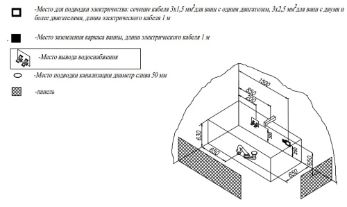 Ванна акриловая Kolpa-San Elektra 170x80