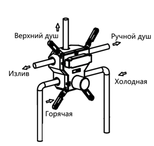 Душевая система Vincea VSFW-4311GM