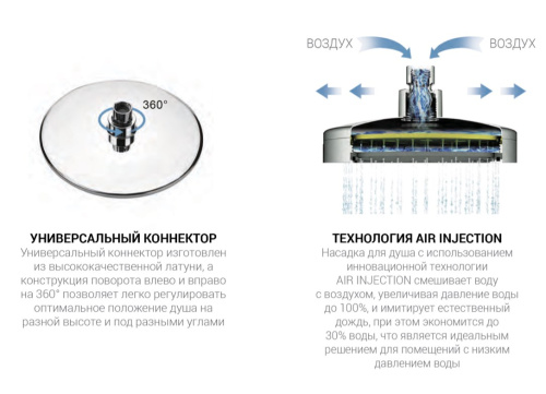 Душевая система Vincea Desire VSFW-1D1BN Душевая система Vincea Desire VSFW-1D1BN