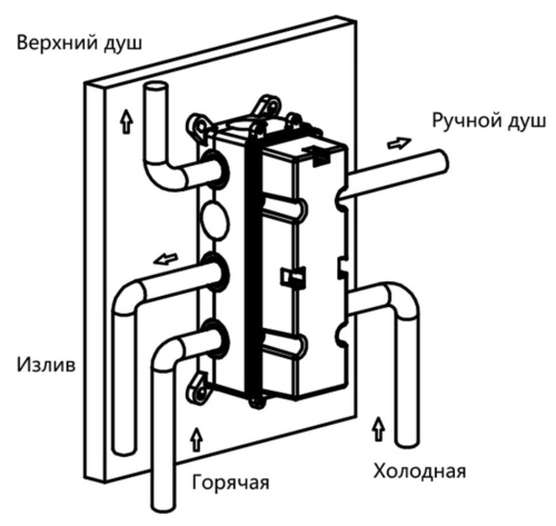 Душевая система Vincea VSFW-433T1BG Душевая система Vincea VSFW-433T1BG