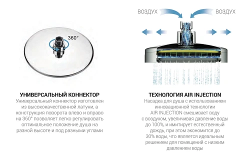 Душевая система Vincea Desire VSFW-1D1CH Душевая система Vincea Desire VSFW-1D1CH