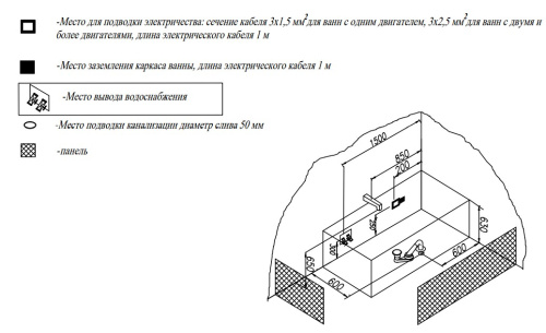 Ванна акриловая Kolpa-San Elektra 170x70