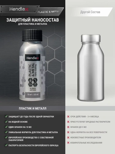 Защитное средство для хрома, пластика и металла Hendlex Plastic & Metal Home