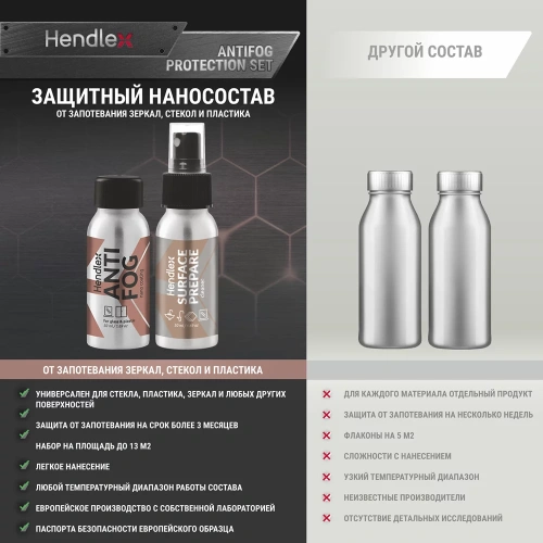 Набор против запотевания стеклянных и пластиковых поверхностей в ванной Hendlex Antifog HOME SET