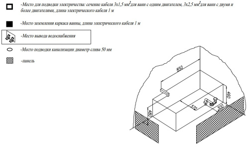 Ванна акриловая Kolpa-San Figaro 170x75