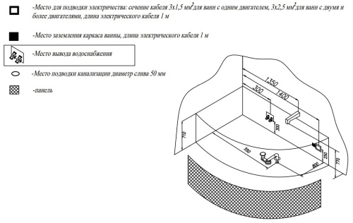 Ванна акриловая Kolpa-San Lulu 170x100 R