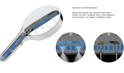 Душевая система Vincea Inspire VSFW-3I22MT2RGM
