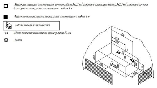 Ванна акриловая Kolpa-San String 190x90