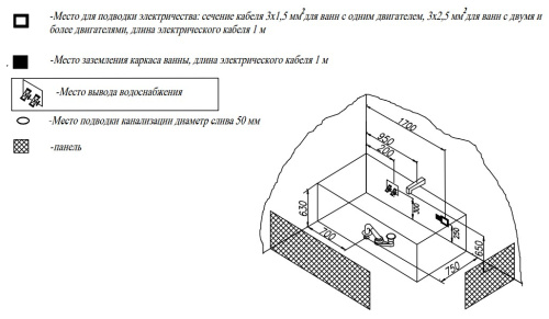 Ванна акриловая Kolpa-San Elektra 190x90